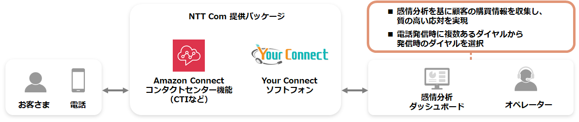 株式会社スヴェンソンでの導入事例