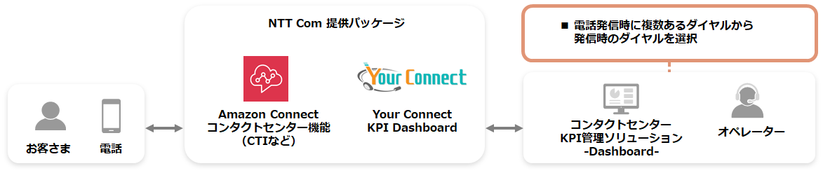 プレミアムウォーター株式会社での導入事例