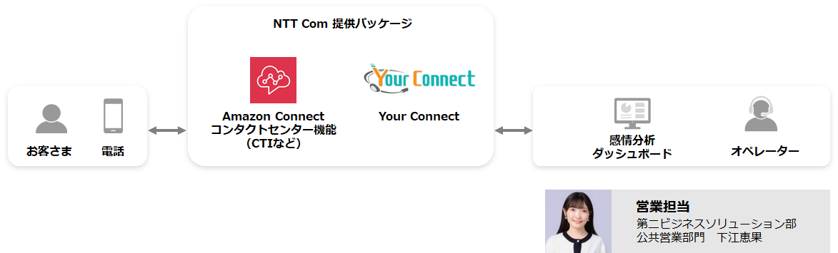日本郵政コーポレートサービス株式会社での導入事例