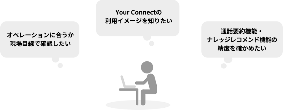 オペレーションに合うか現場目線で確認したい。Your Connectの利用イメージを知りたい。通話要約機能・ナレッジレコメンド機能の精度を確かめたい