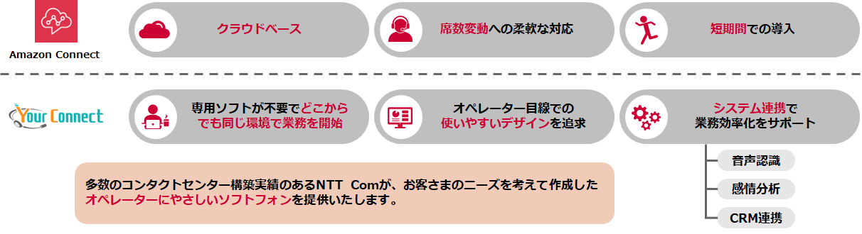 yourconnect3ポイント