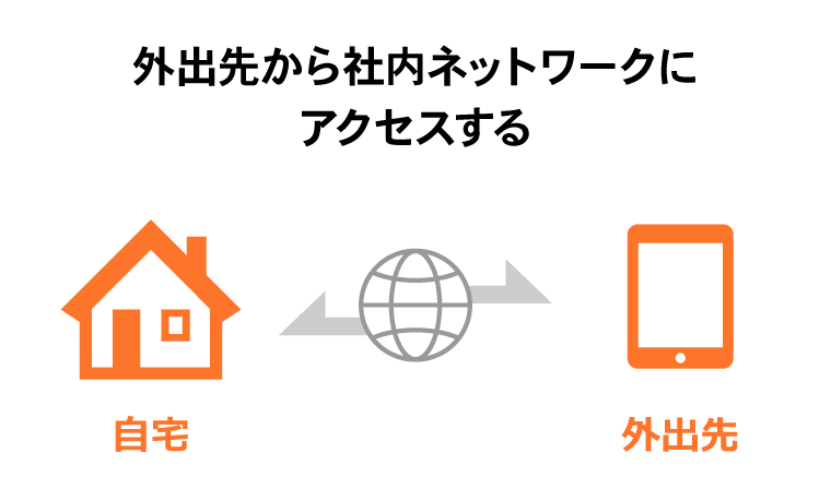 外出先から社内ネットワークにアクセスする