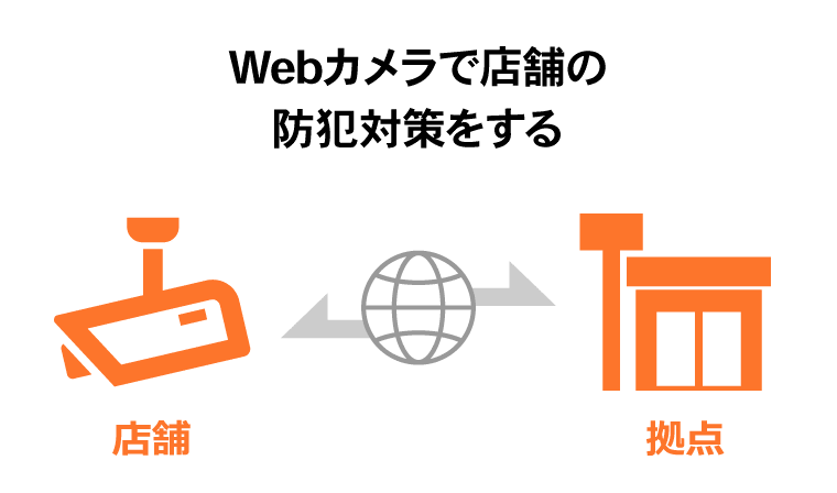 Webカメラで店舗の防犯対策をする