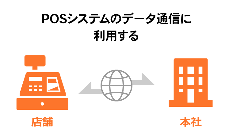 POSシステムのデータ通信に利用する