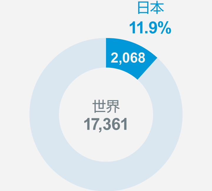 グラフ：災害被害額（億ドル）