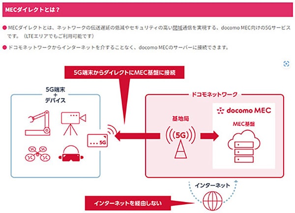 MECダイレクト概要