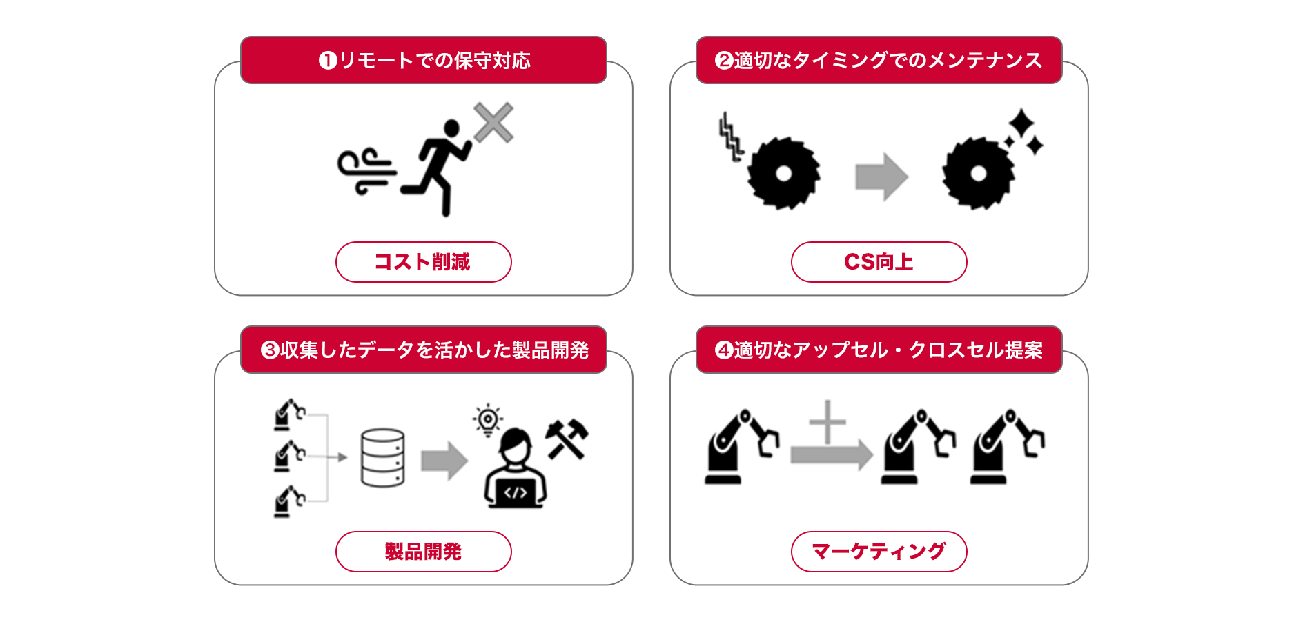 製品のIoT化による販売モデルの変革と価値創出