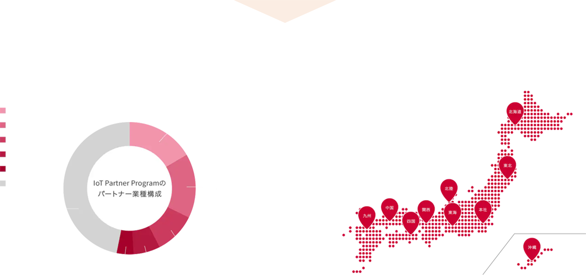 幅広い業界に対応全ての都道府県に拠点を配置実際に弊社専門人材が寄り添います