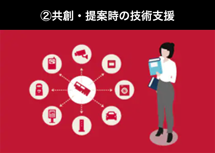 ②共創・提案時の技術支援