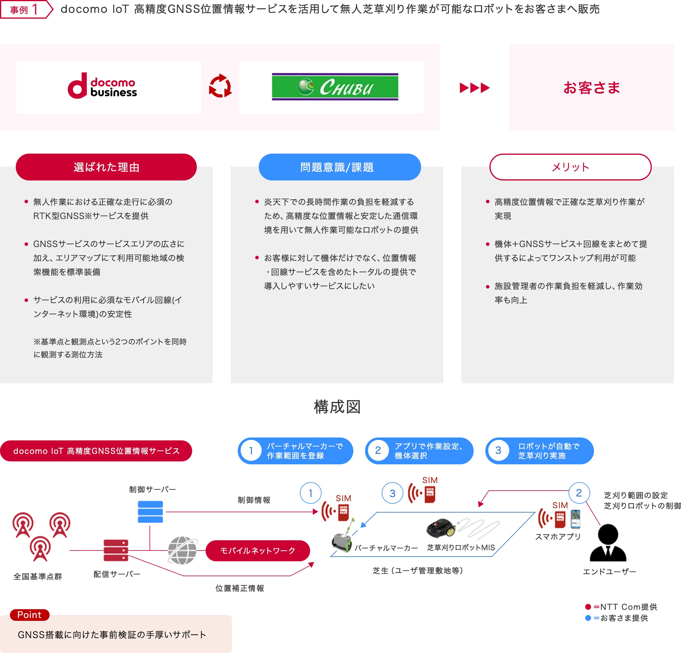 芝草刈りロボットの作業DX