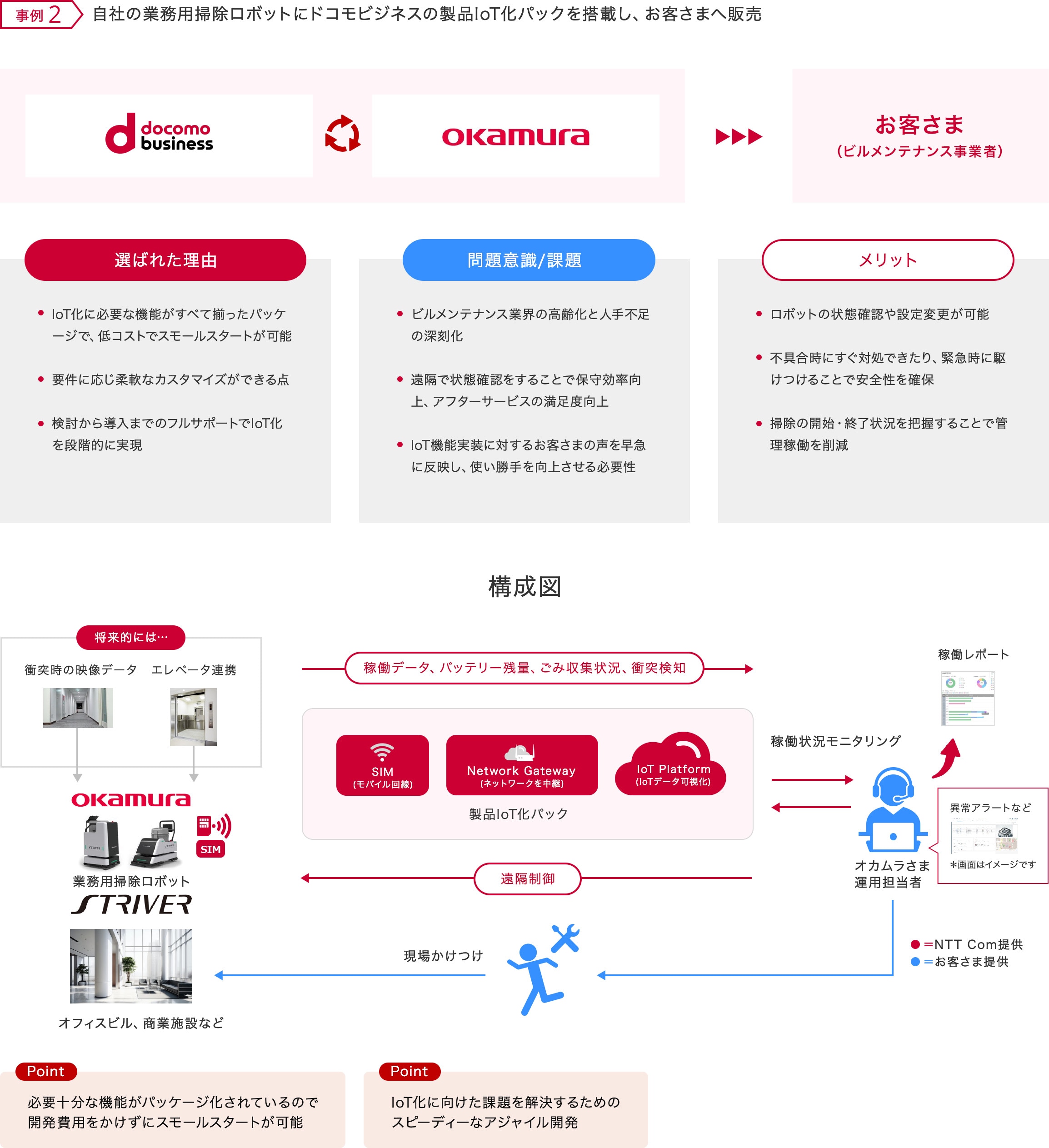 業務用掃除ロボットのIoT化