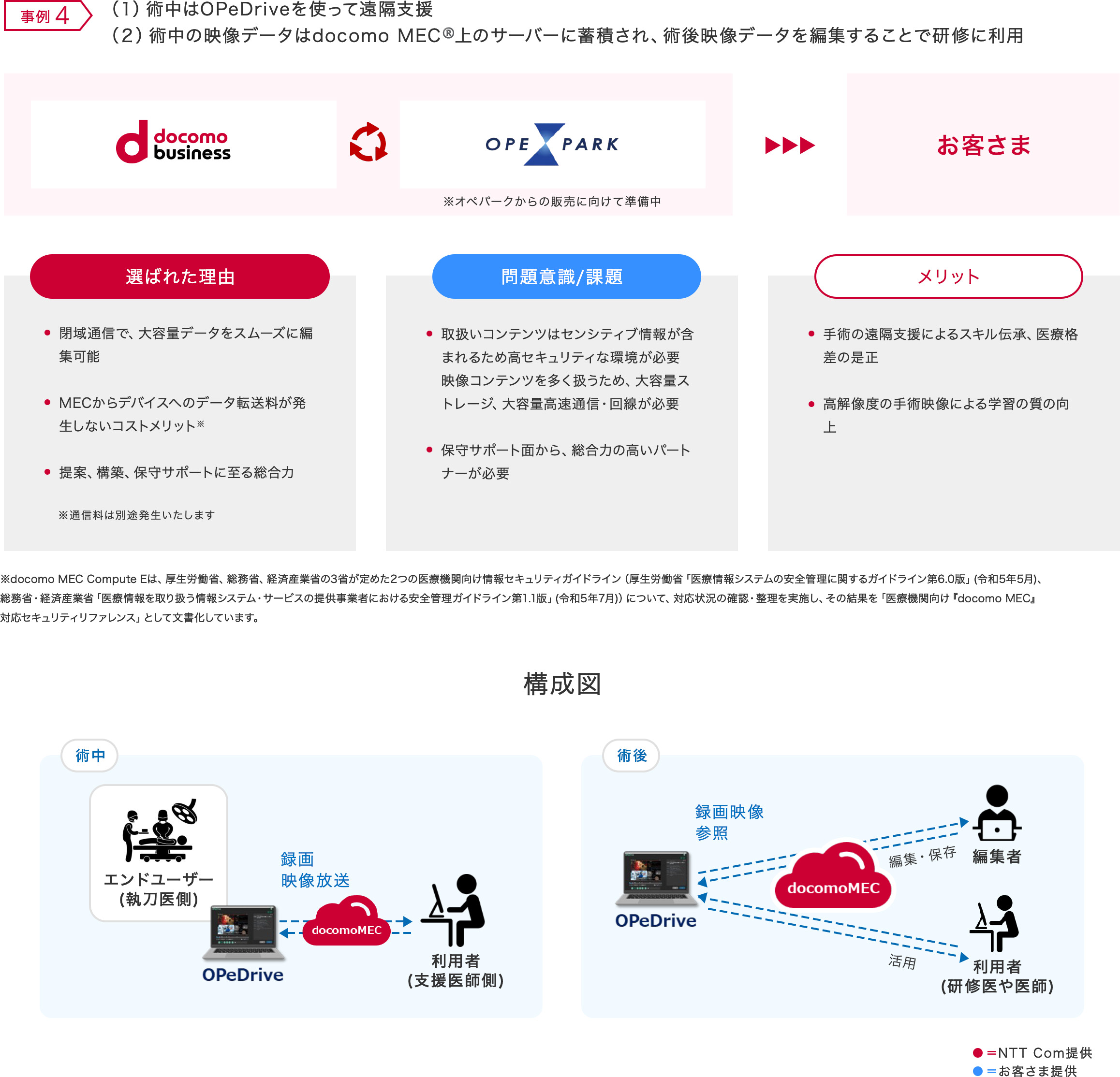 医療従事者育成支援のDX