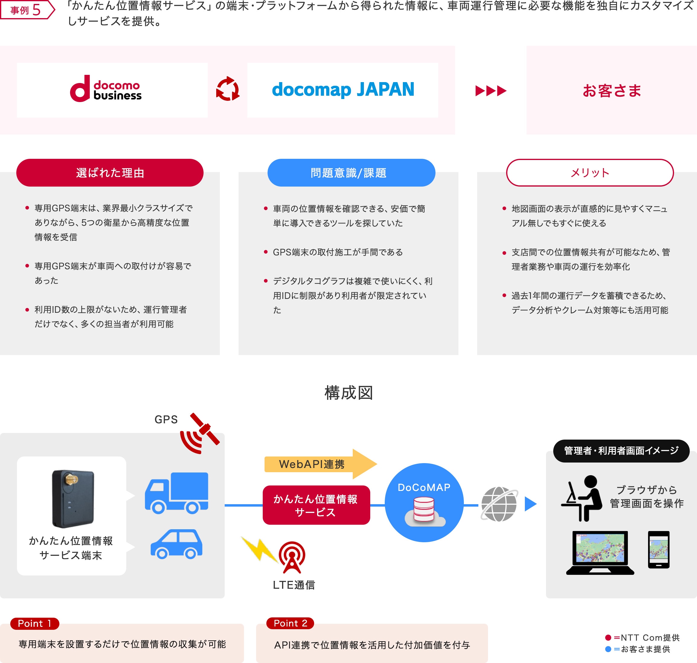 デバイス一体型サービスを活用した車両位置情報管理