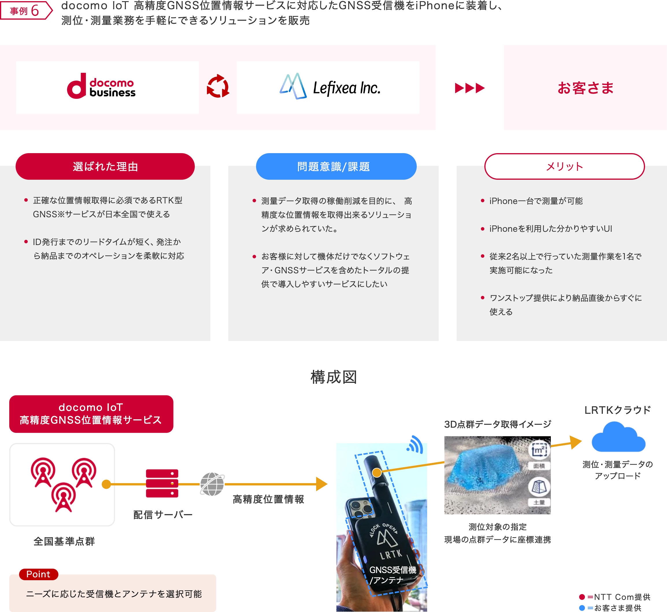 測位・測量作業のDX