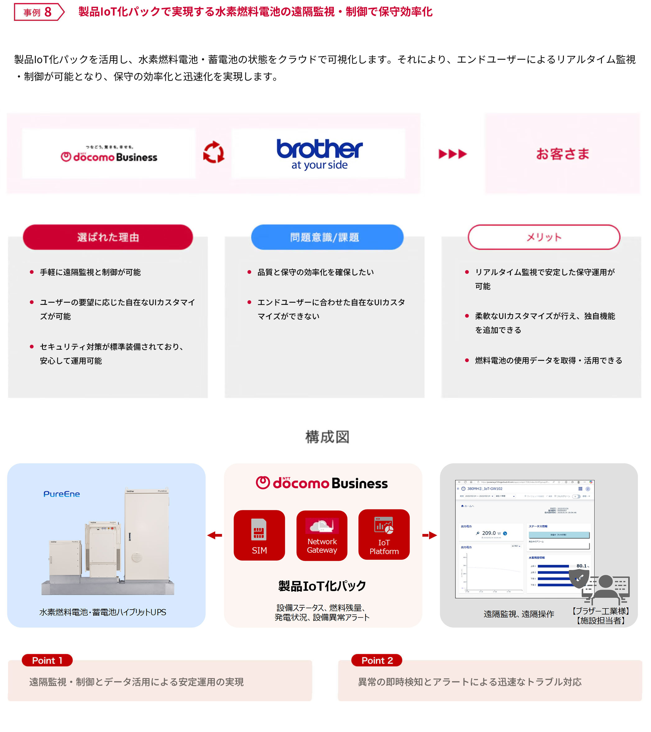事例8 製品IoT化パックで実現する水素燃料電池の遠隔監視・制御で保守効率化