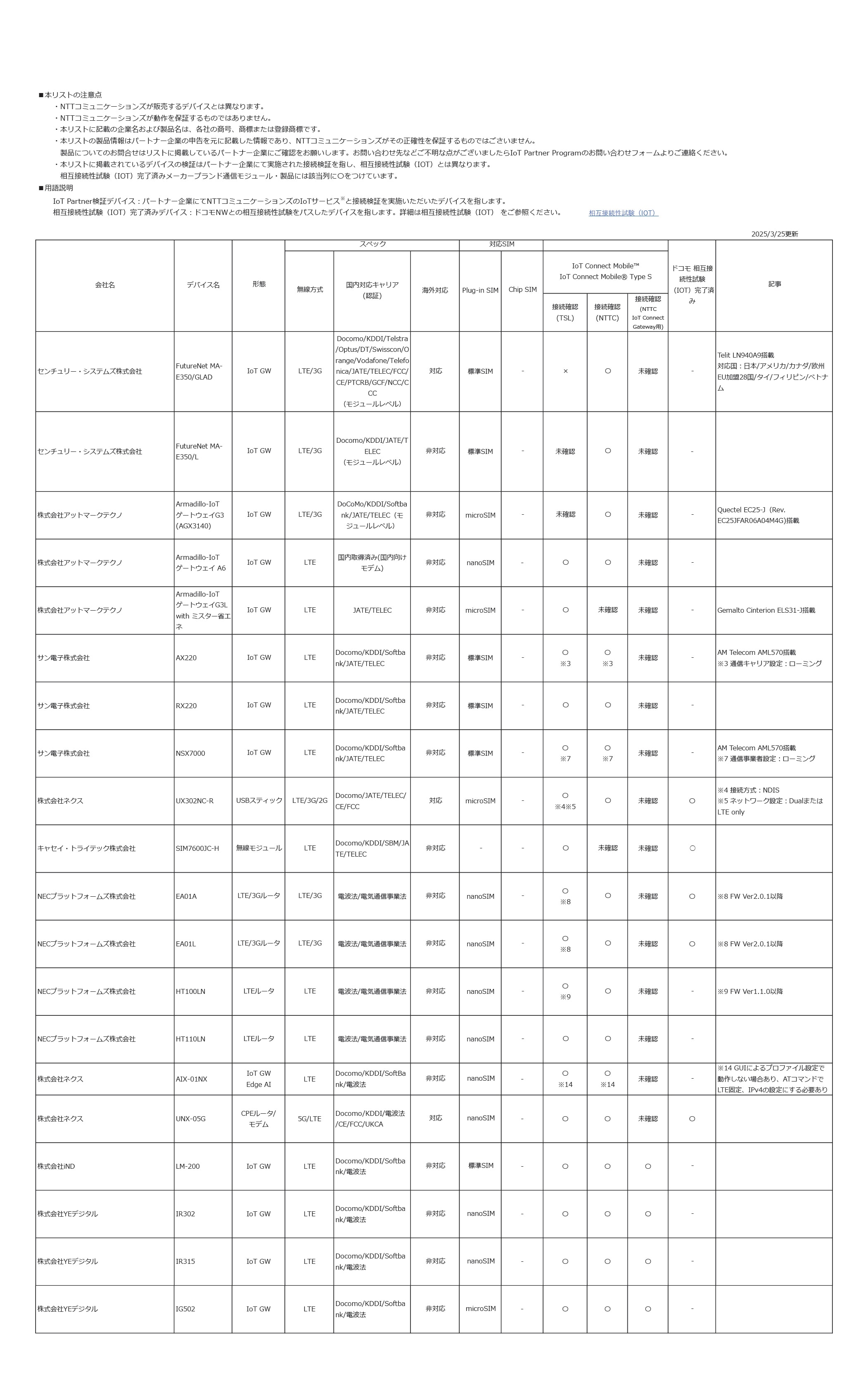 パートナー検証済みのデバイス一覧