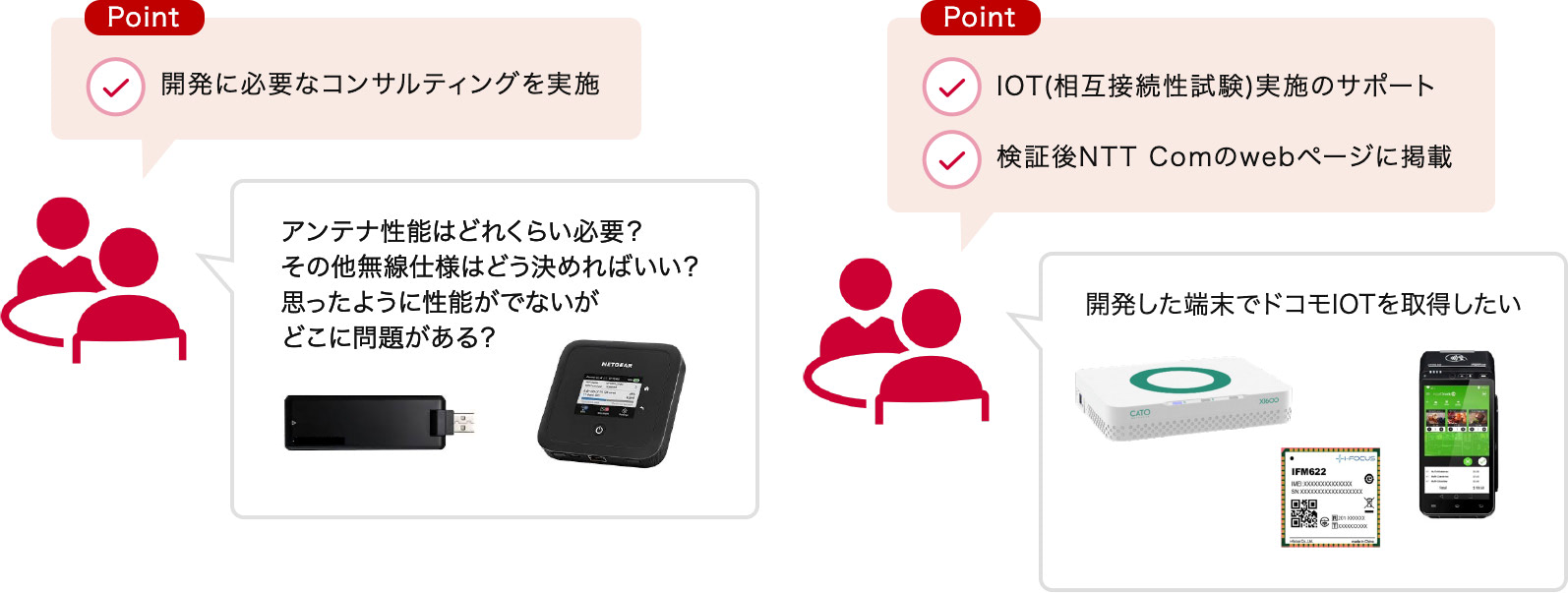 端末ベンダー向けIoT実施/端末開発コンサル