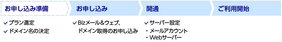 新規で「Bizメール＆ウェブ ビジネス」をお申し込みの場合フロー