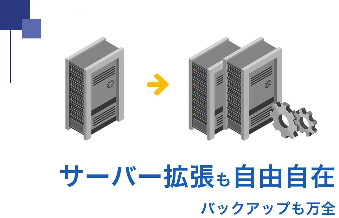 サーバー拡張も自由自在 バックアップも万全
