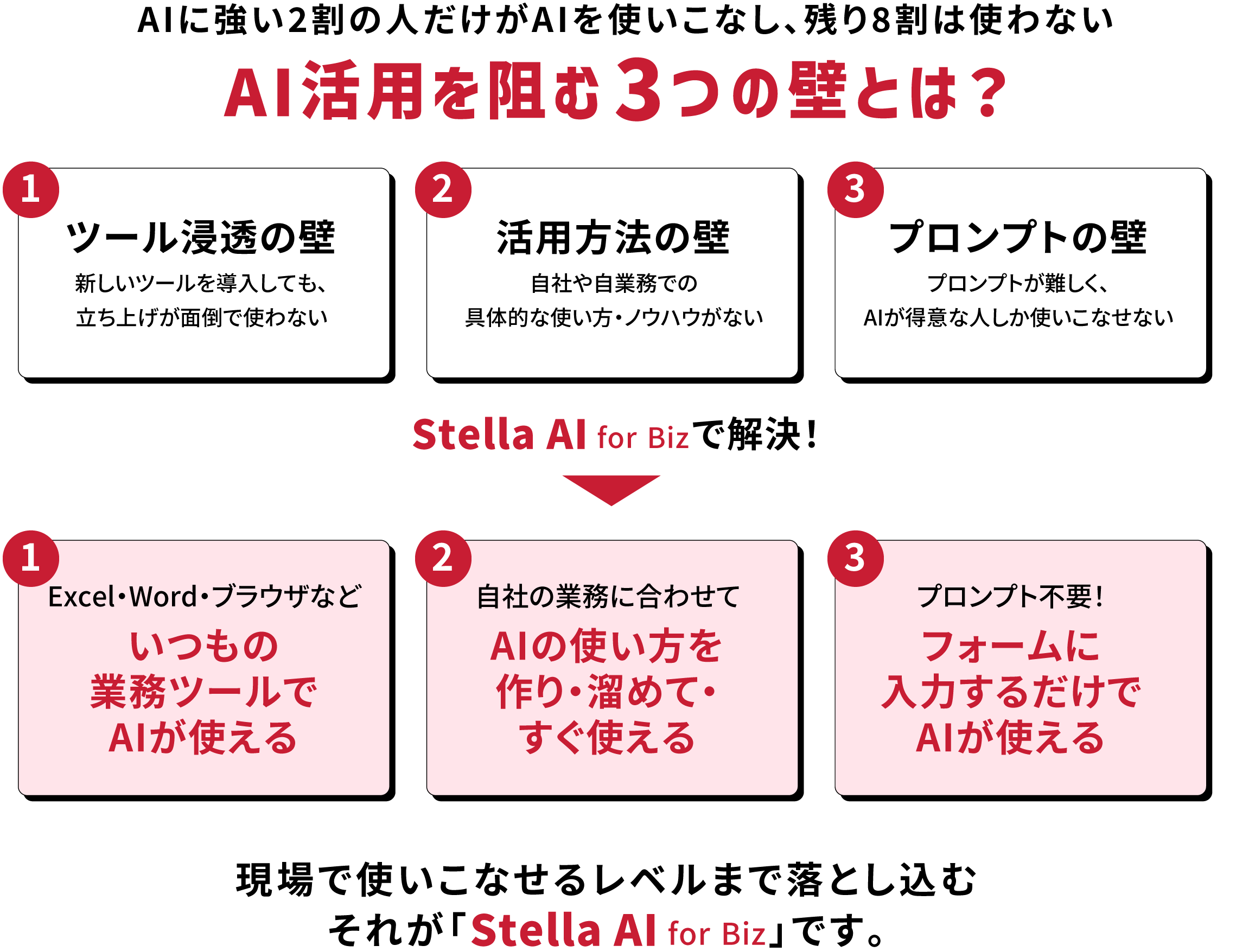 AI活用を阻む3つの壁とは？