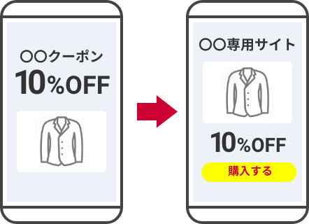 専用サイト遷移型クーポン