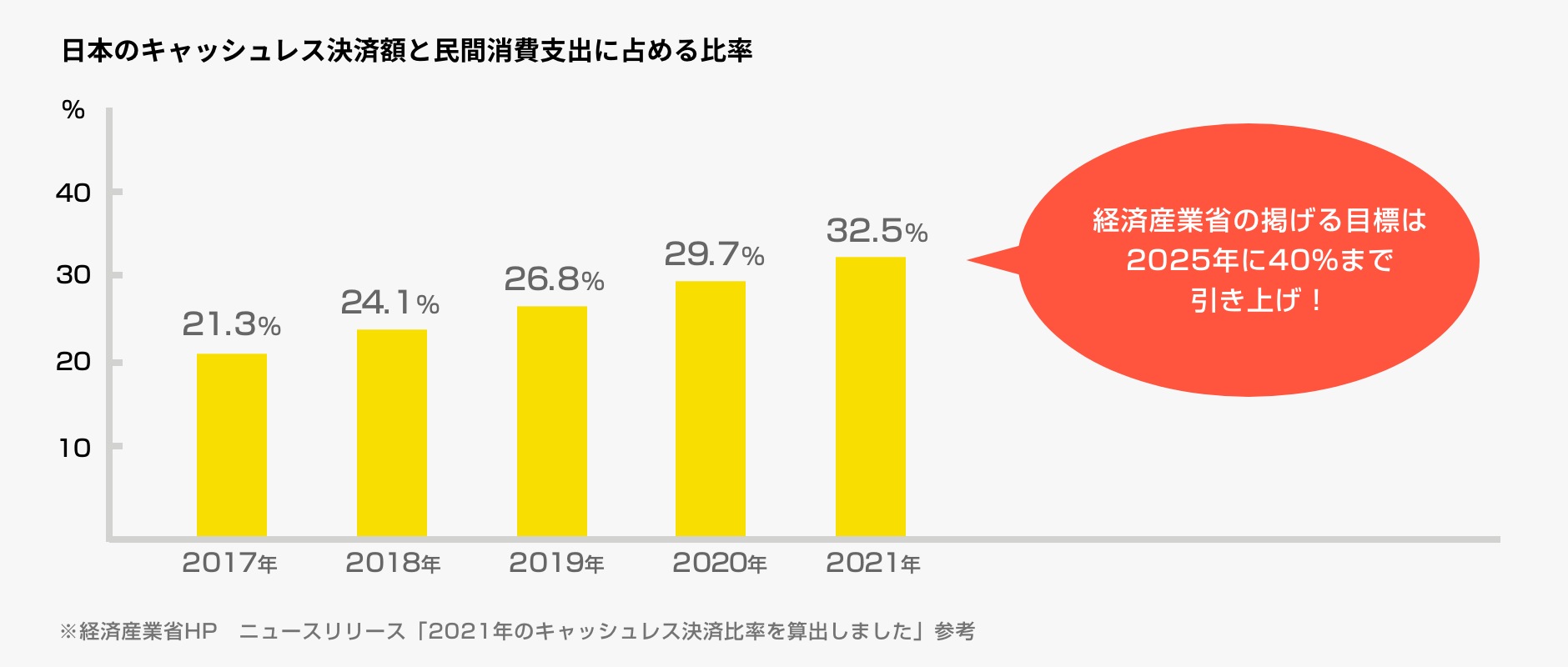 広がるキャッシュレス化