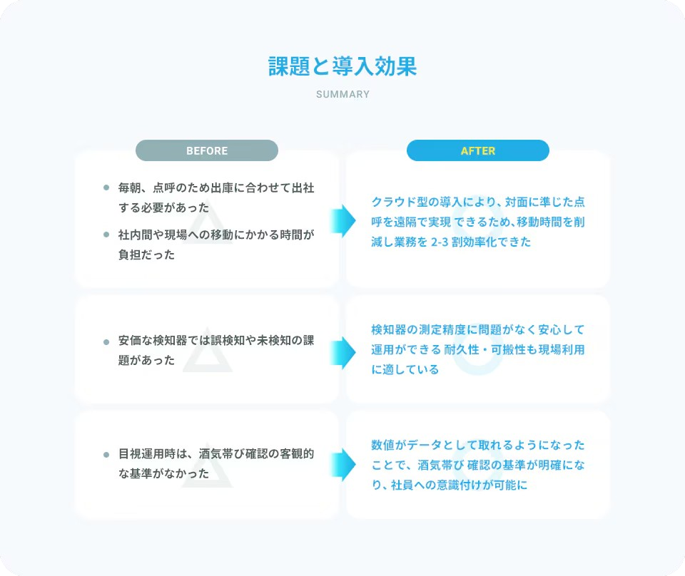課題と導入効果の図