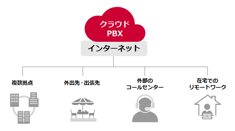 ①機能・仕組み　イメージ