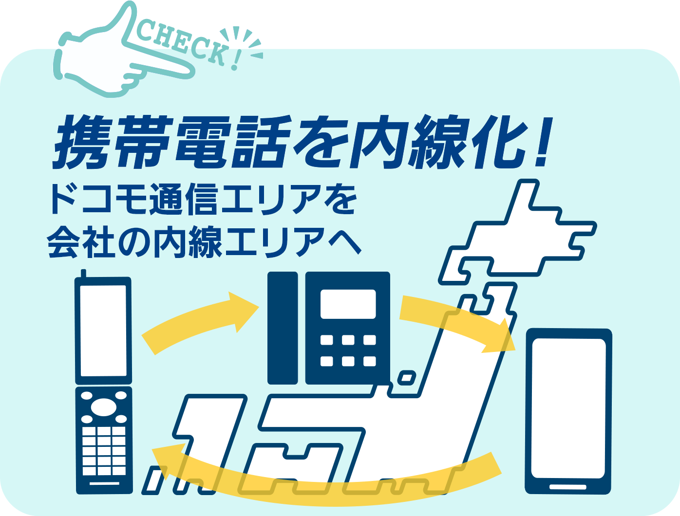 携帯電話を内線化!ドコモ回線エリアを会社の内線エリアへ