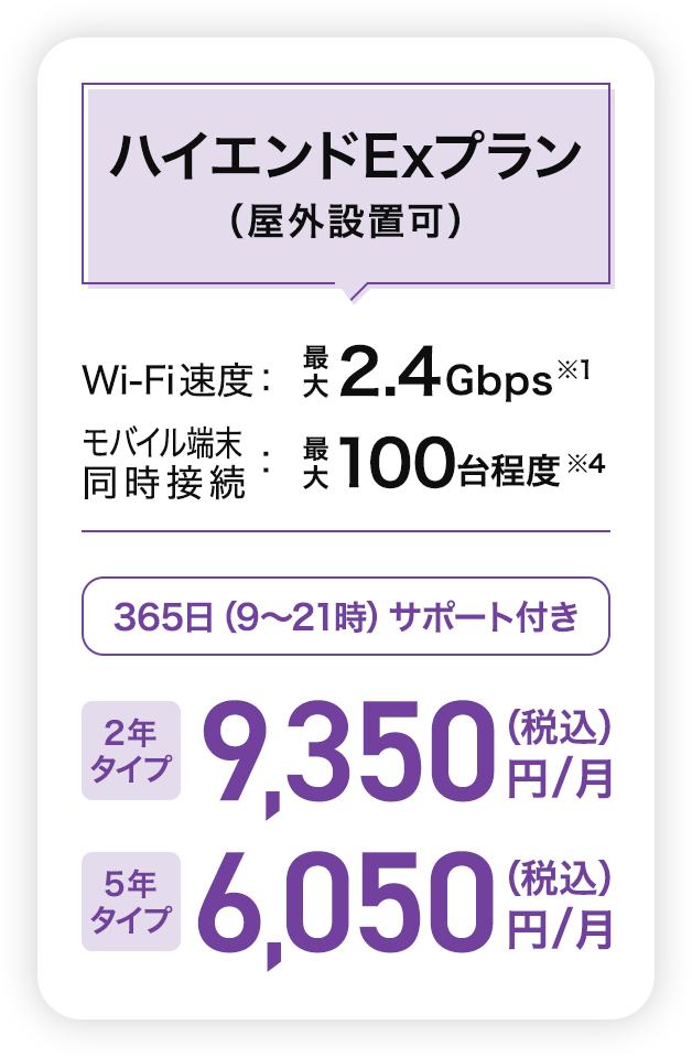 ハイエンドExプラン