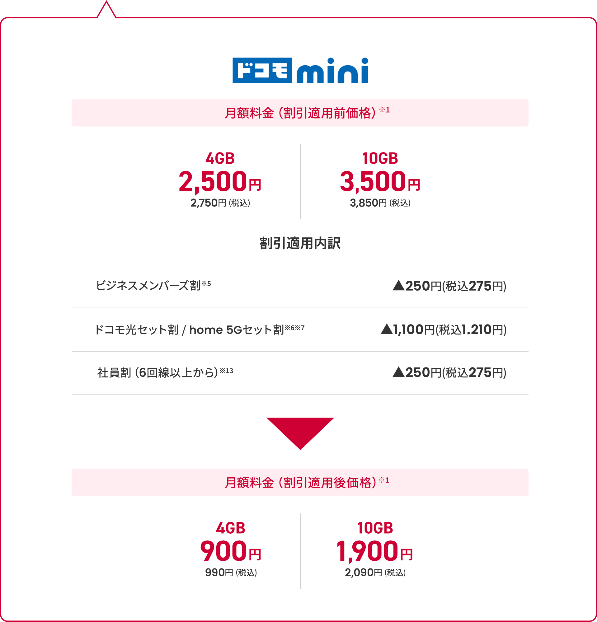 ドコモmini 料金表