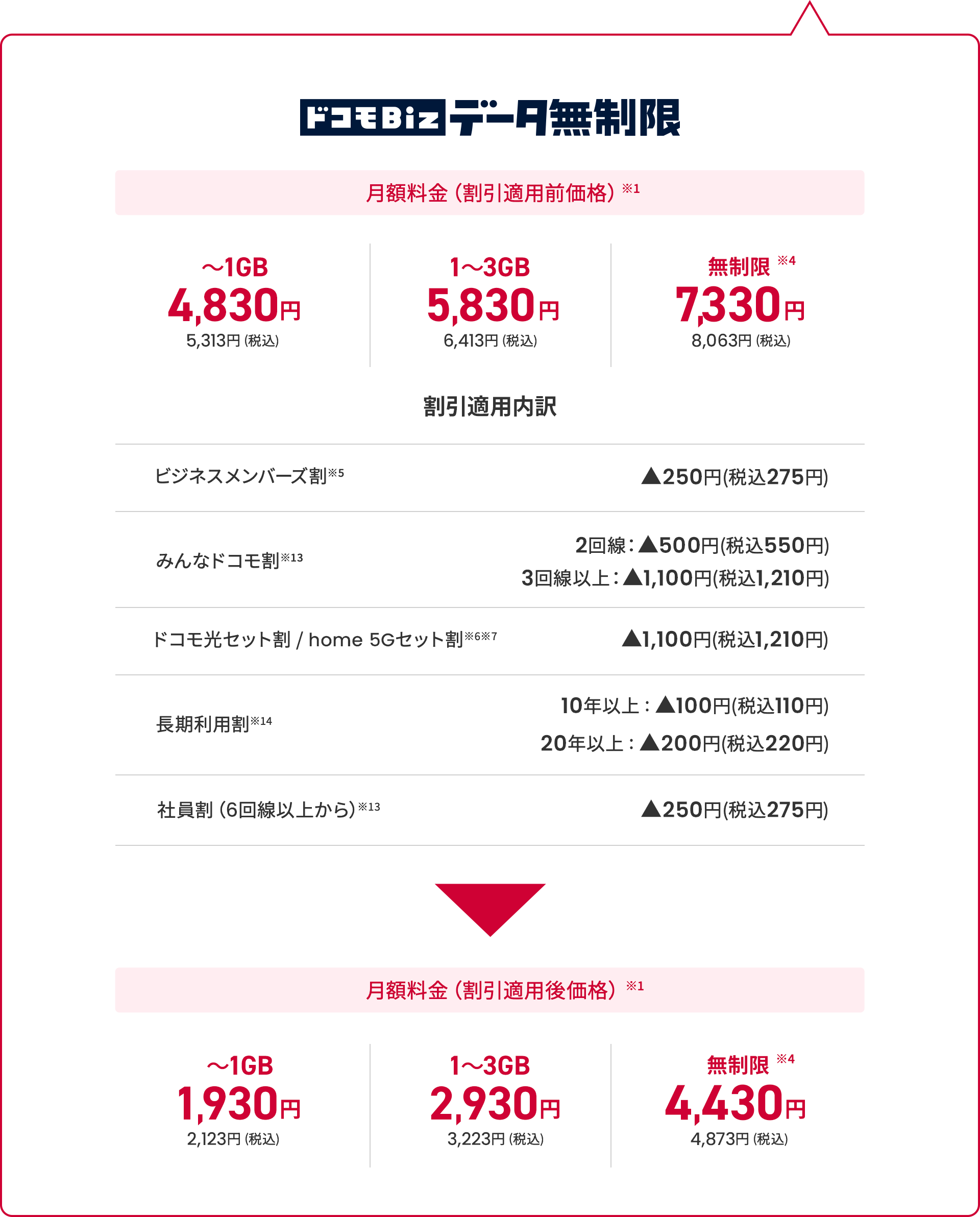 ドコモBiz データ無制限 料金表