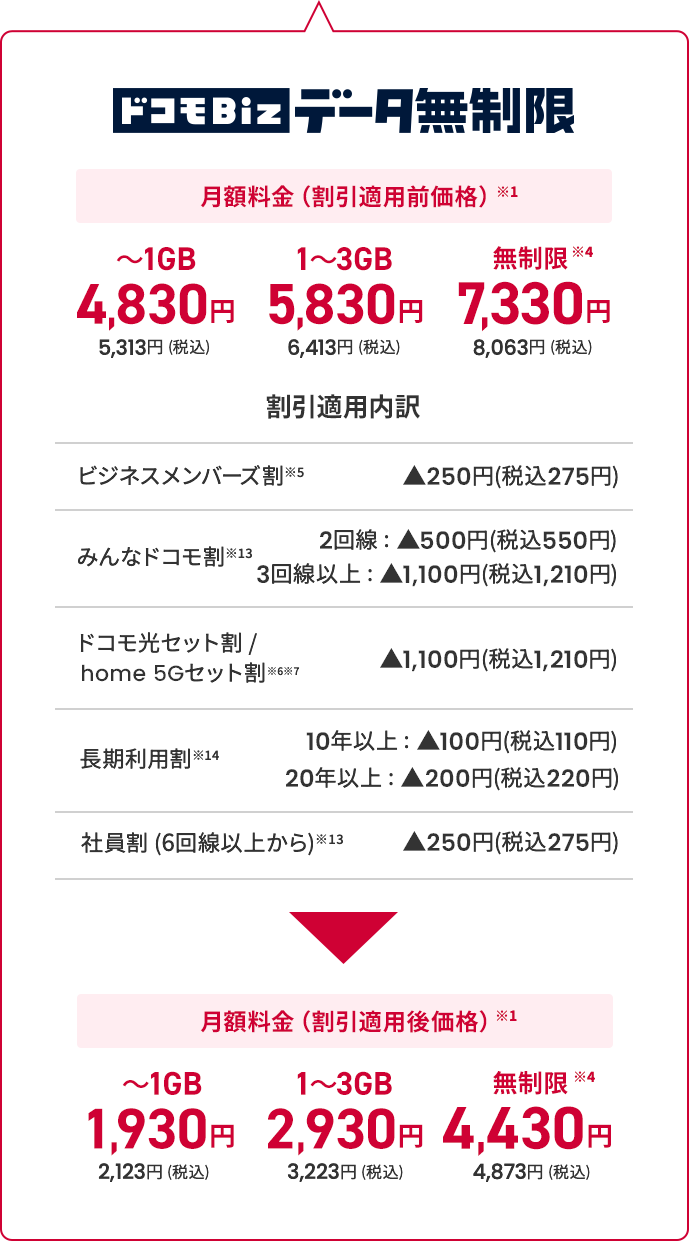 ドコモmini 価格表