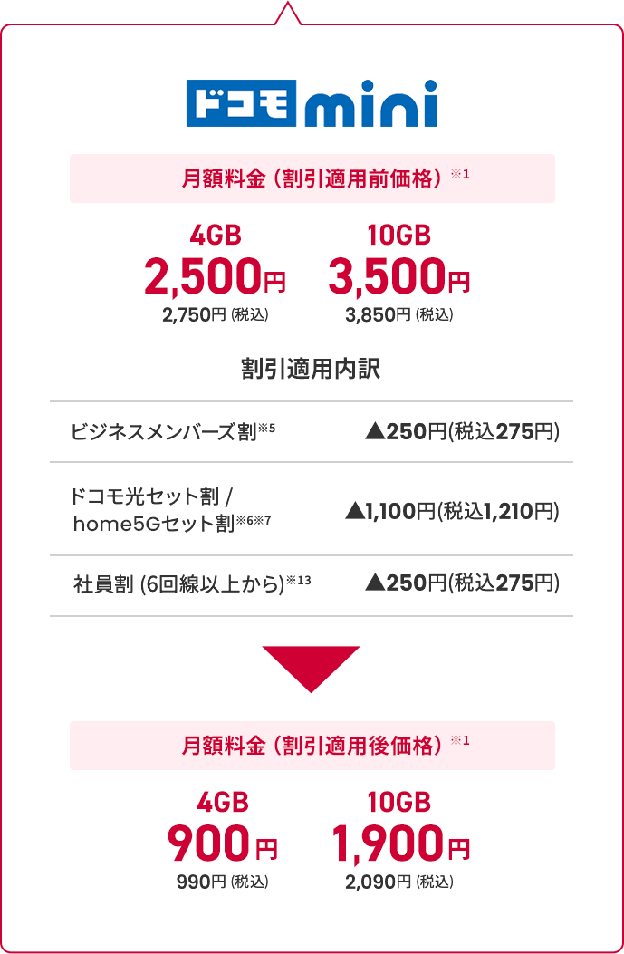 ドコモBiz かけ放題 料金表