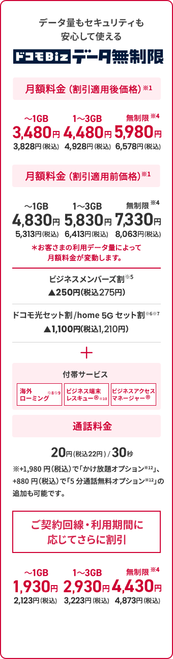 ドコモBiz データ無制限 料金表