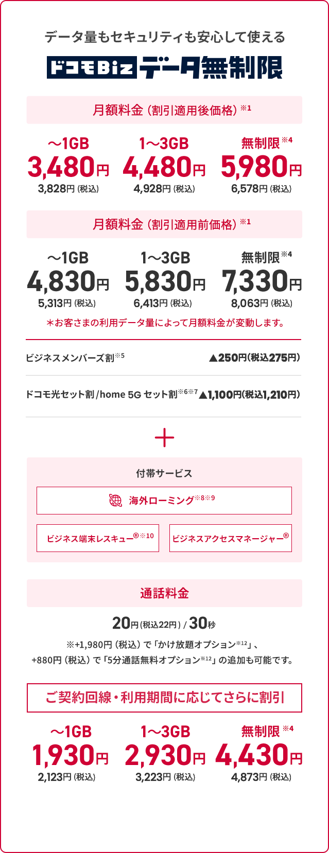 ドコモBiz データ無制限 料金表