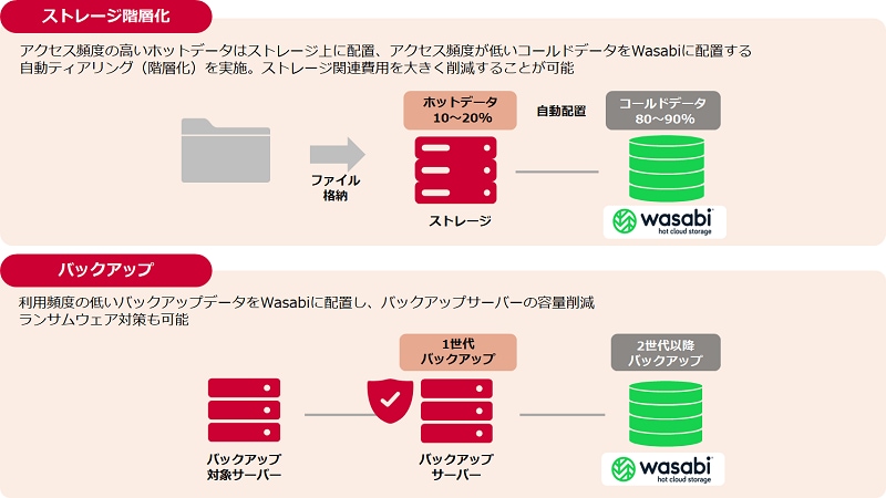 ユースケース　イメージ