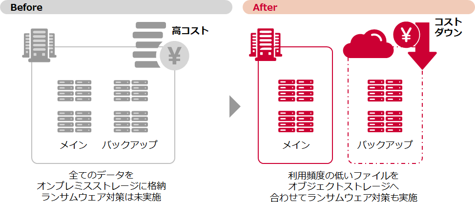 解決イメージ