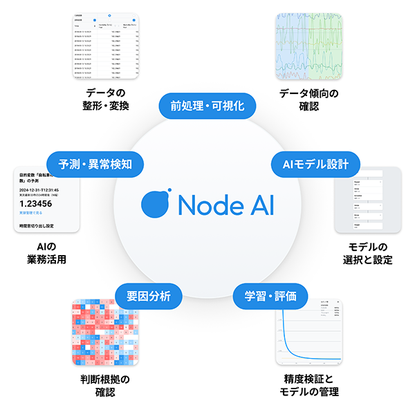 Node-AIの主な機能（Step1）