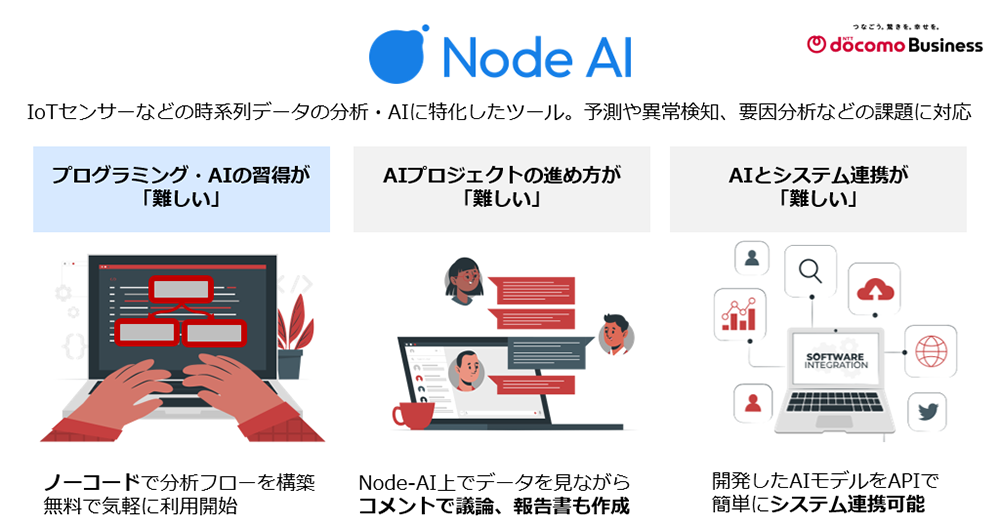 Node AI