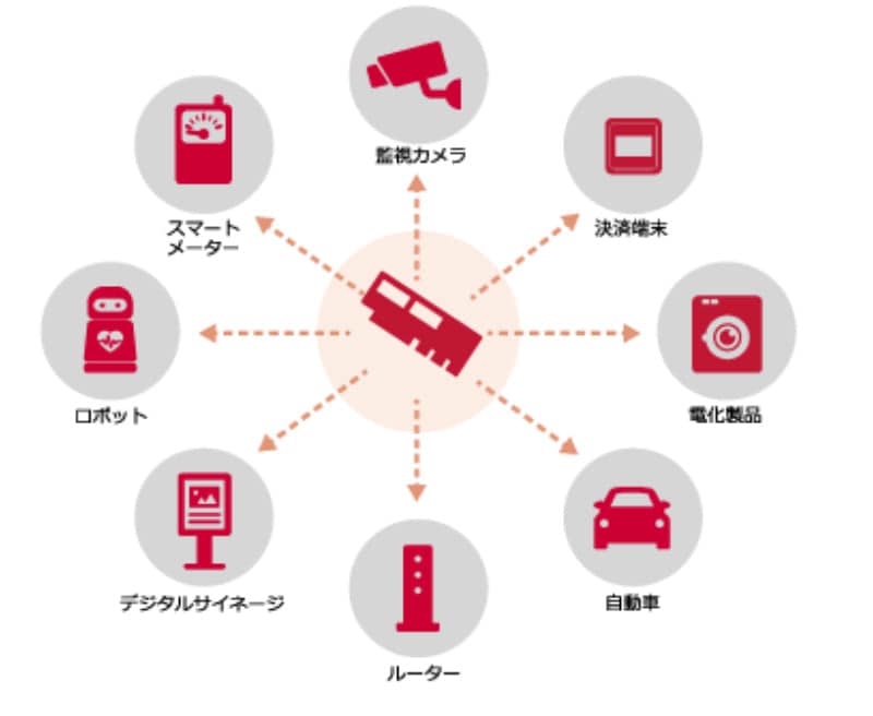 ニーズに合ったモジュールの選定をサポート