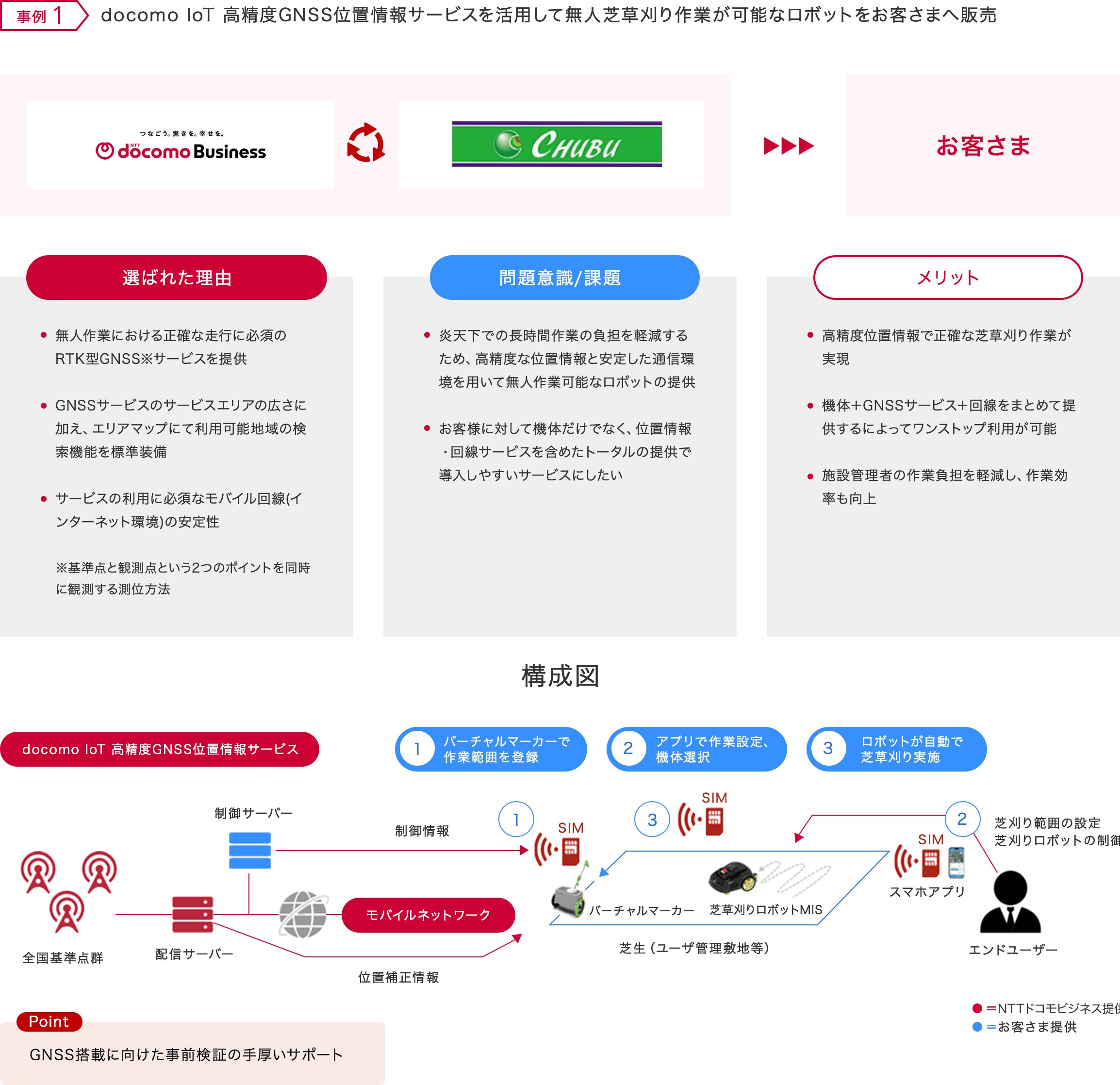 芝草刈りロボットの作業DX