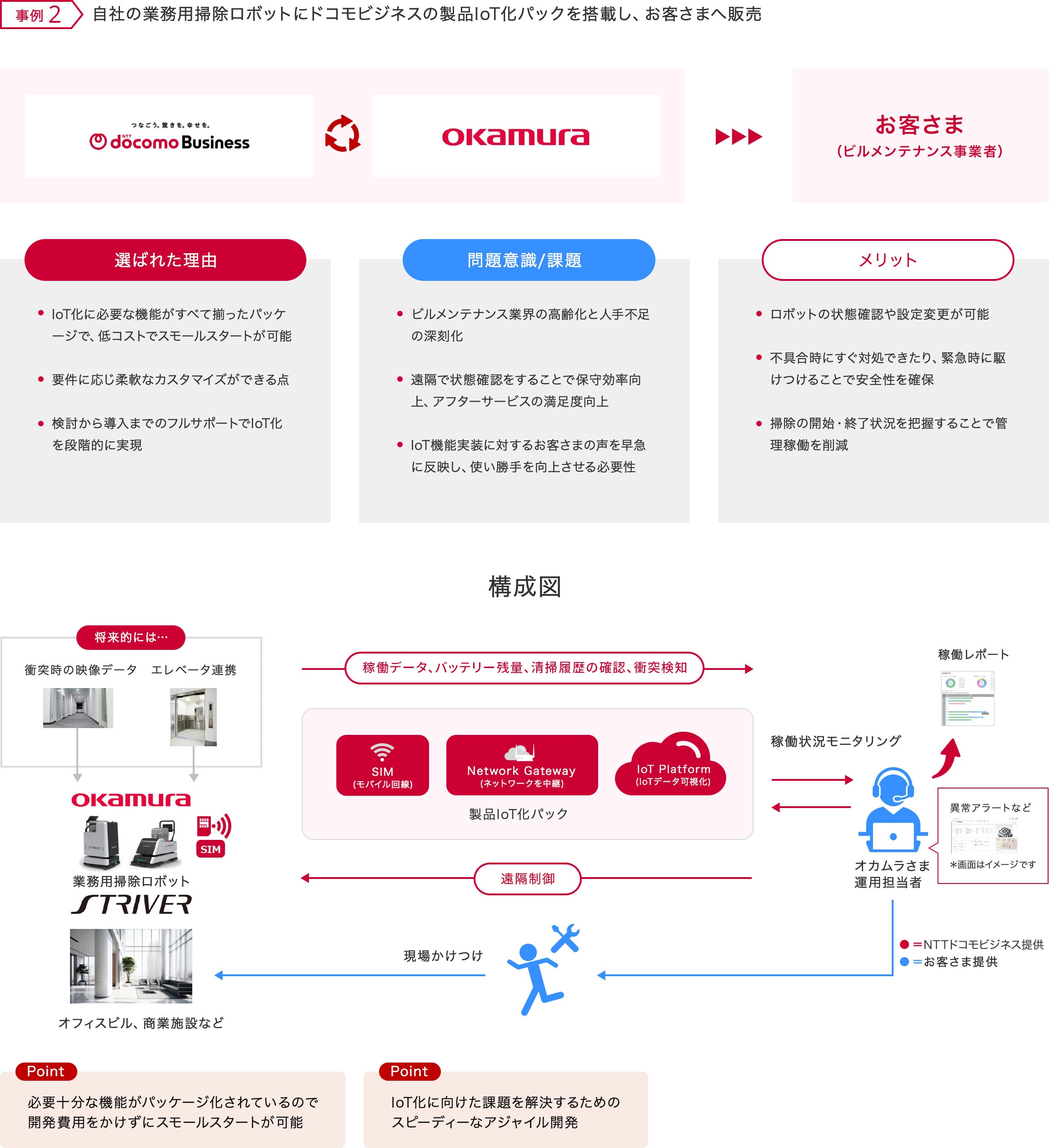 業務用掃除ロボットのIoT化