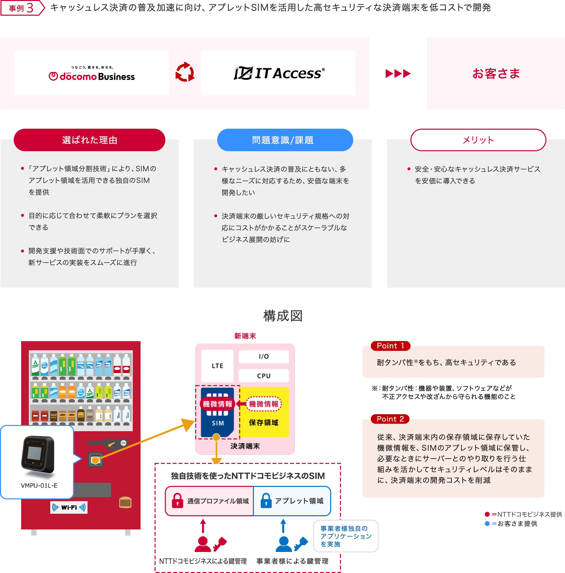 アプレットSIMを活用した高セキュリティな決済端末