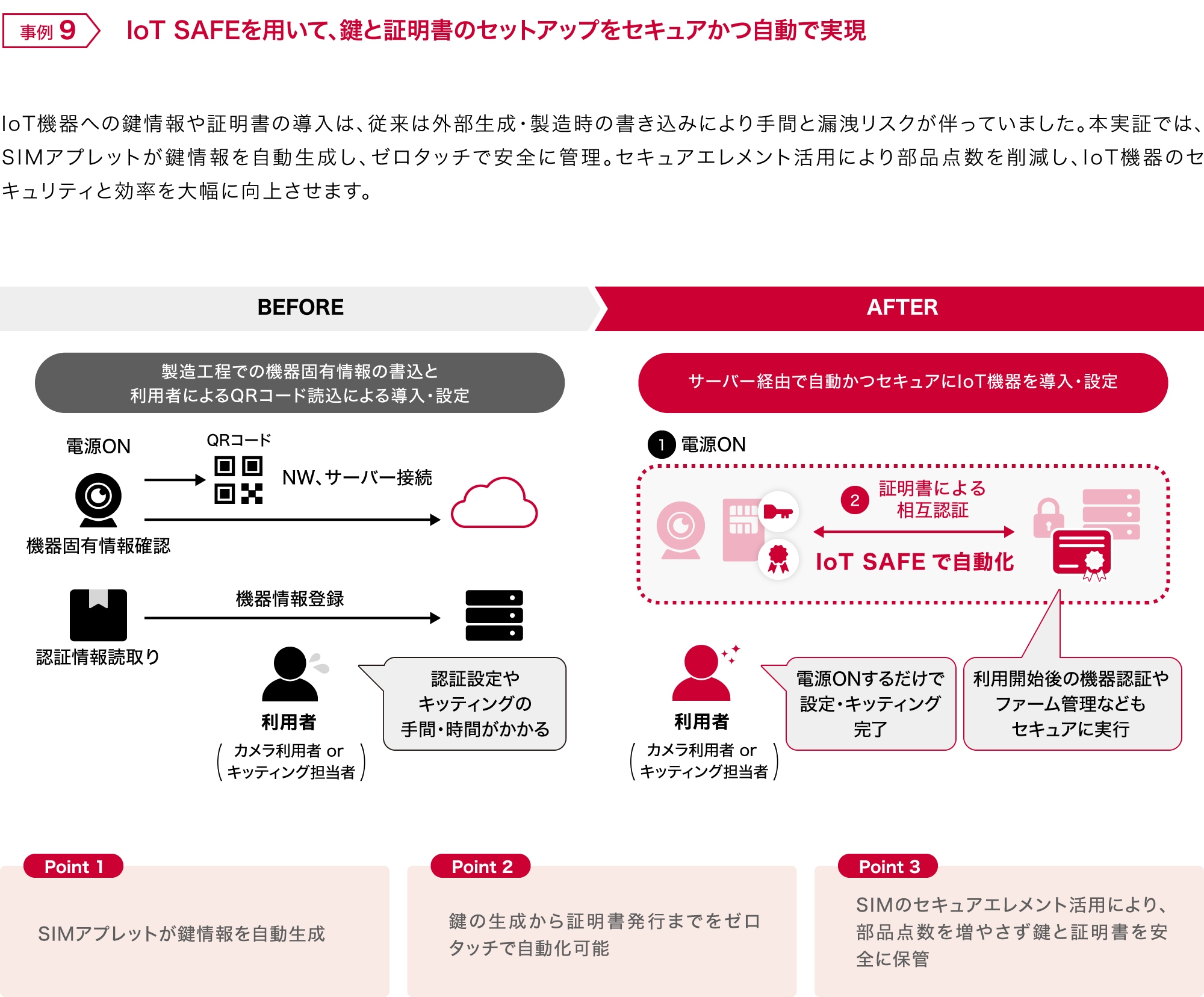 事例9 鍵管理の自動化で、IoT安全性と効率を向上