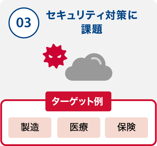 03 セキュリティ対策に課題