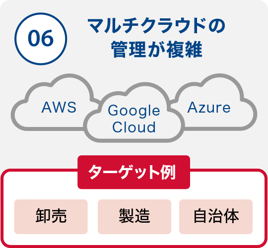 06 マルチクラウドの管理が複雑