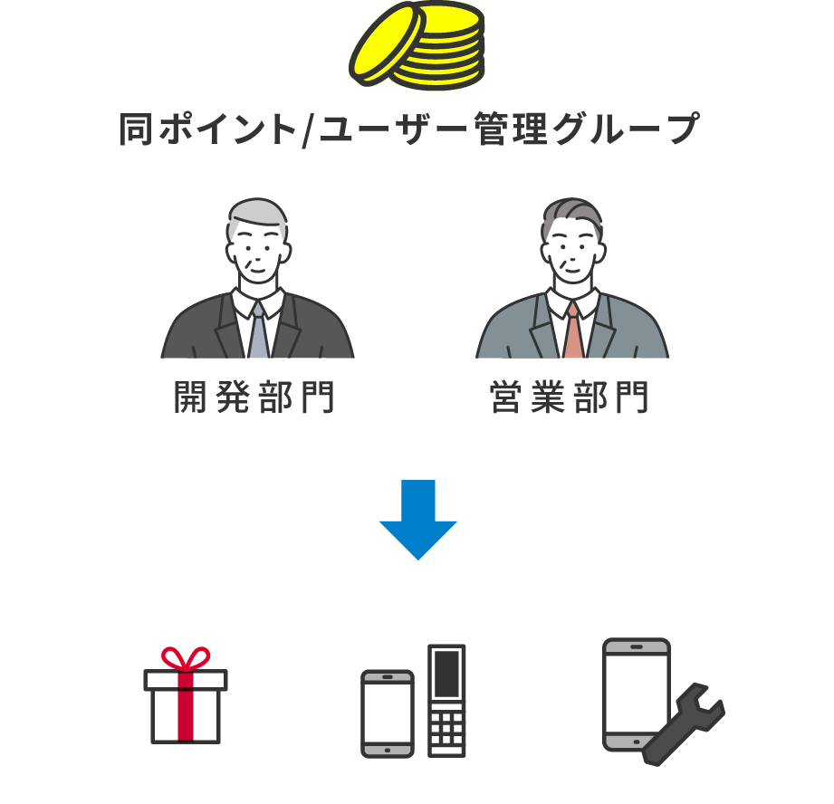 「ドコモビジネスメンバーズ」なら！同じポイント/ユーザー管理グループにすることで必要に応じて、効率的にポイントを使える！