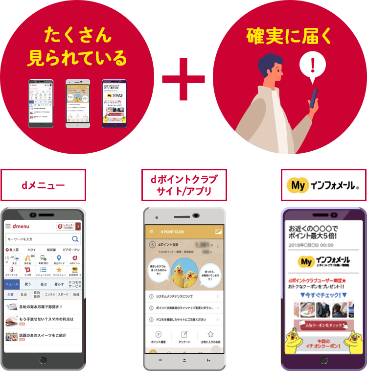 たくさん見られている+確実に届く