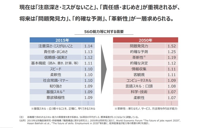 参考資料